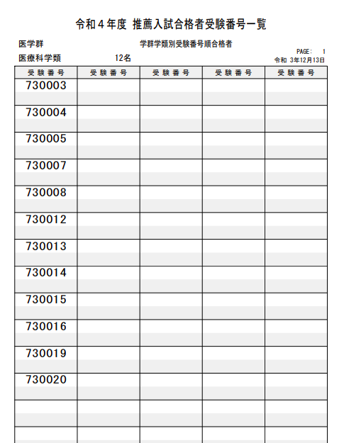 2022年度版】筑波大学推薦入試 合格発表速報を行いました！ | つくいえ