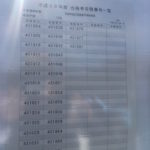筑波大学前期試験合格発表：生命環境学群【生物,生物資源,地球】（2018年3月7日発表）