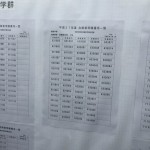 【筑波大合格速報・情報学群】合格者番号付き！筑波大学合格者番号発表に行ってきた！！