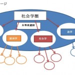 筑波大学社会学類まとめ【カリキュラム、資格、進路、入試、男女比etc】