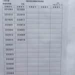 【筑波大合格速報・人間学群】筑波大学合格者番号発表！合格者番号付き！筑波大学合格者番号発表に行ってきた！！