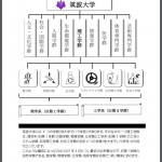 画像で説明！よく分かる理工学群 – 筑波大学のついったらーが作成