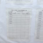 筑波大学後期試験合格発表：人文・文化学群【人文,比較文化】（2018年3月20日発表）