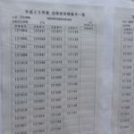 筑波大学前期試験合格発表：人文・文化学群【人文,比較文化,日本語・日本文化】（2017年3月7日発表）