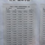 筑波大学前期試験合格発表：社会国際学群【社会,国際総合】（2017年3月7日発表）
