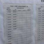 筑波大学前期試験合格発表：人間学群【教育,心理,障害科学】（2017年3月7日発表）