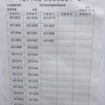 筑波大学前期試験合格発表：生命環境学群【生物,生物資源,地球】（2017年3月7日発表）