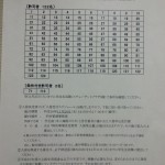 【超速報！】筑波大宿舎の抽選結果発表！【画像付き】