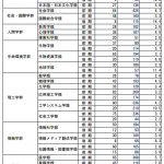 2013年度筑波大学2次試験志願状況！2月1日〜2月28日正午まで限定！