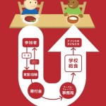 『学食が世界を変える！』　学食で寄付ができる活動「TFT」！筑波大学での説明会に参加しよう！！