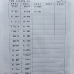 【筑波大合格速報・人文・文化学群】筑波大学合格者番号発表！筑波大学合格者番号発表に行ってきた！！