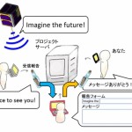 【筑波大学発人工衛星開発プロジェクト！】誰でも使える人工衛星で世界と宇宙をつなぐネットワーク誕生！？