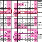 秋ABに9連休！？筑波大学で11月に1日だけ自主休講すると長期休みが取れる件
