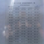 筑波大学前期試験合格発表：体育専門学群（2018年3月7日発表）